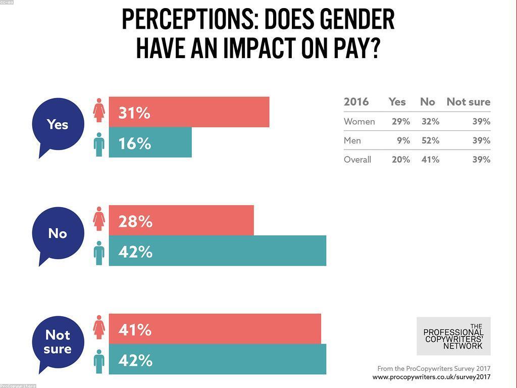 យុទ្ធសាស្ត្រការទំនាក់ទំនងមាតិកា